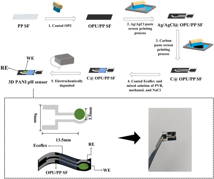 Fig. 1