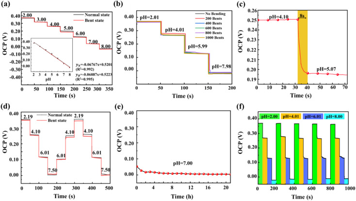 Fig. 7