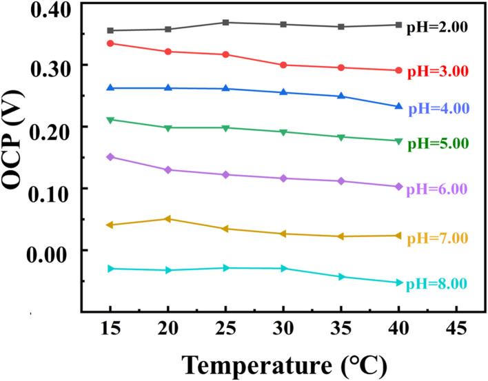 Fig. 8