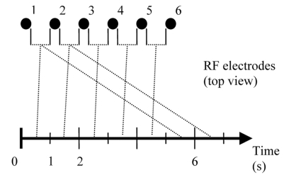 Fig. (4)