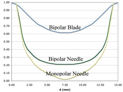 Fig. (10)