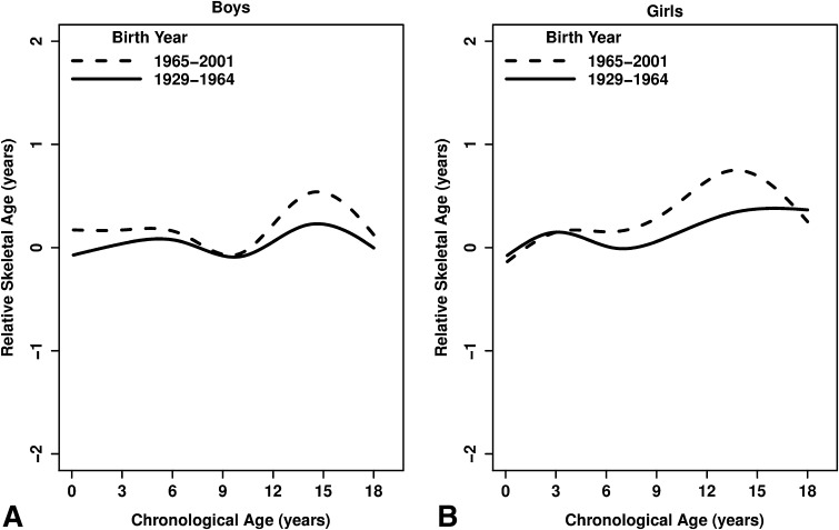 Fig. 2A–B