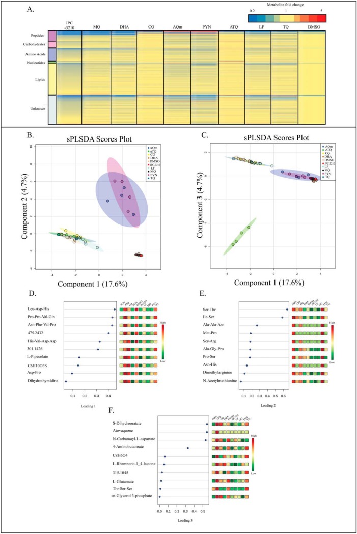 Fig. 2.