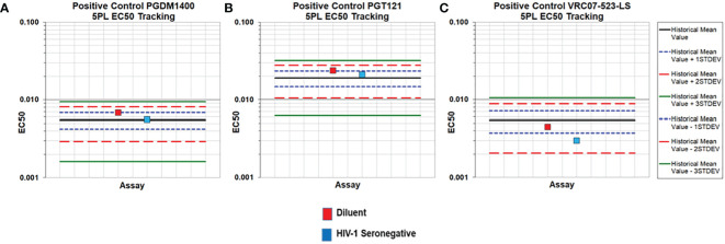 Figure 5