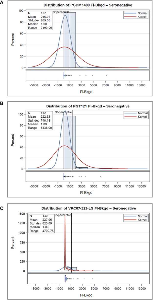 Figure 2