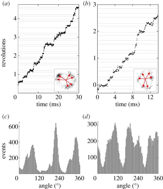 Figure 6.