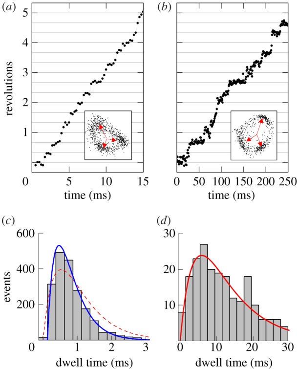 Figure 5.