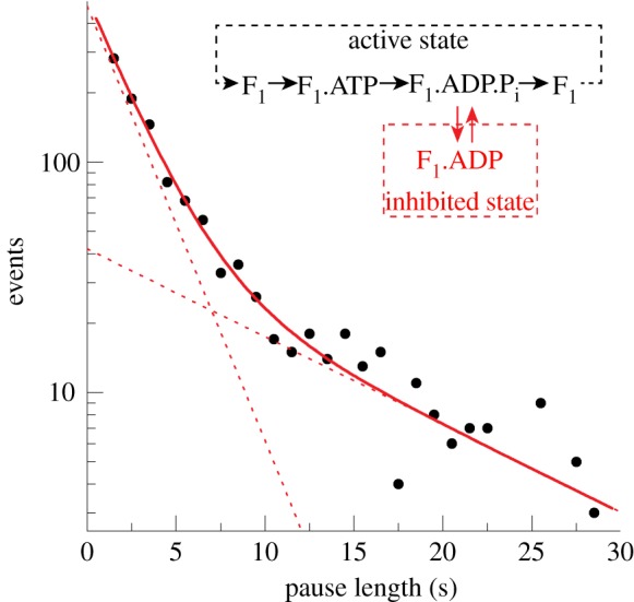 Figure 7.