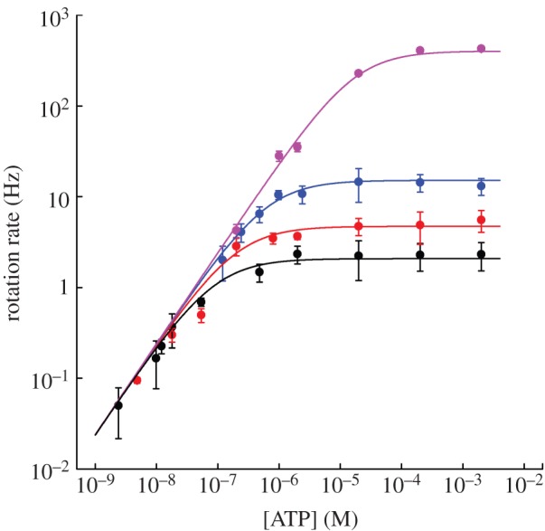 Figure 2.