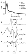 ED Fig. 6