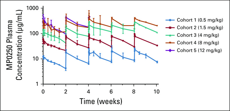 FIG 2.