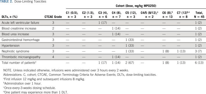 graphic file with name jco-39-145-g003.jpg