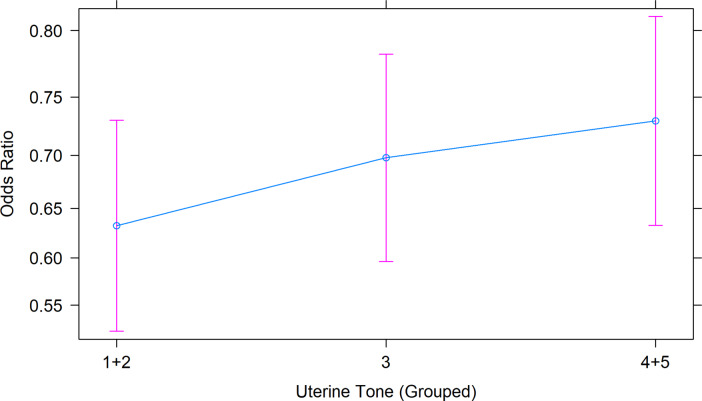 Fig. 7