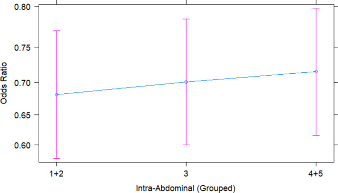 Fig. 8