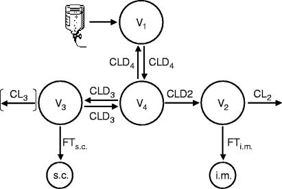 FIG. 4.