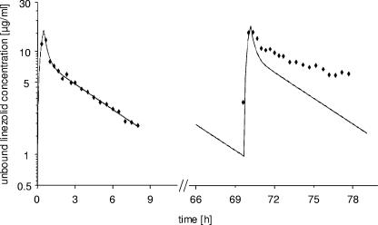 FIG. 2.