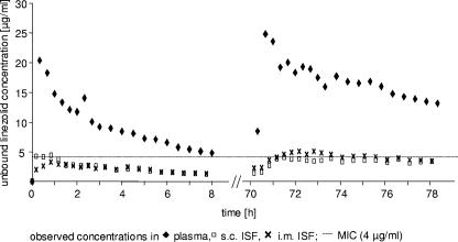 FIG. 7.