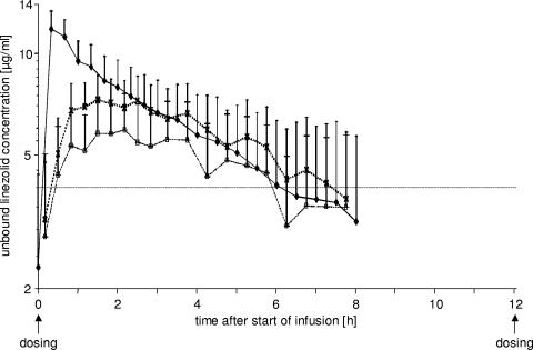 FIG. 1.