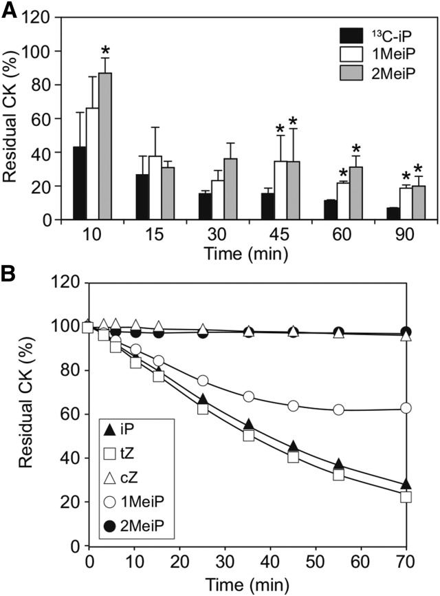 Figure 5.