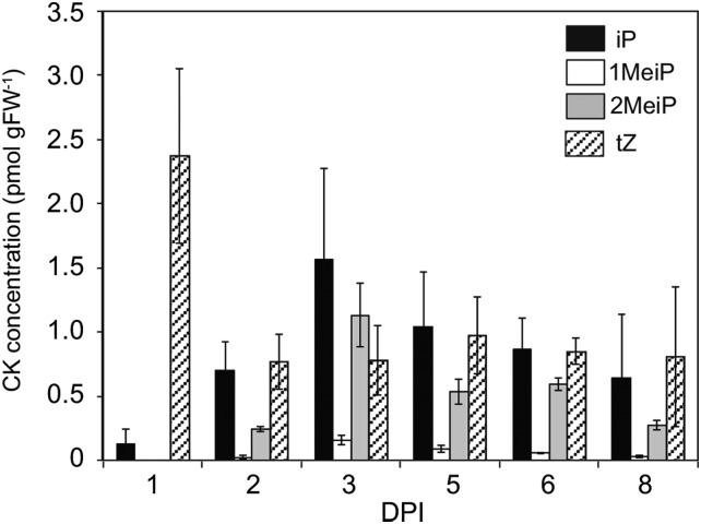 Figure 2.