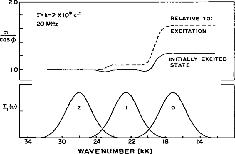 Fig. 9.