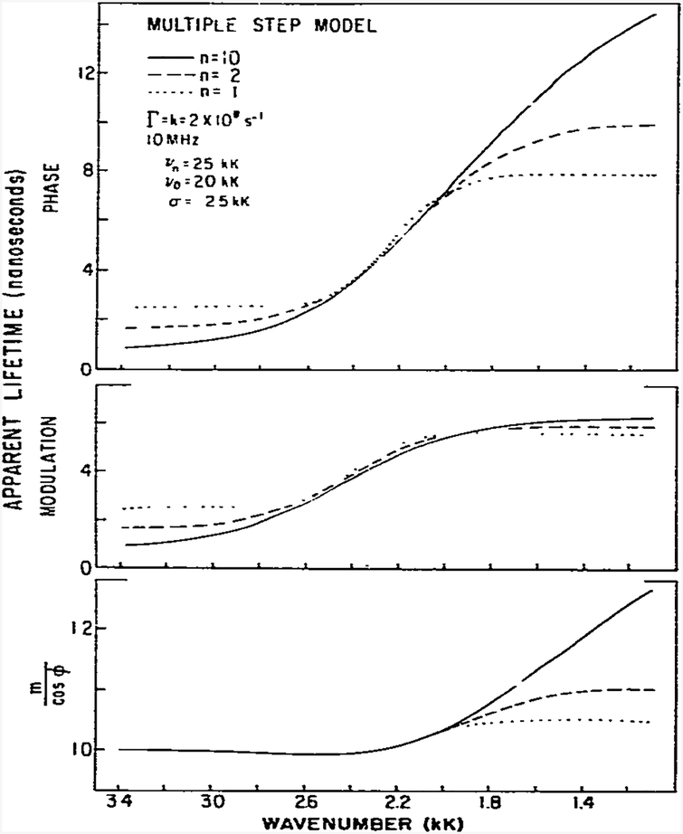 Fig. 10.