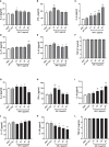 Figure 10
