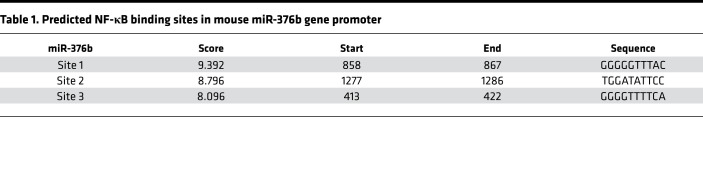 graphic file with name jciinsight-5-142272-g145.jpg