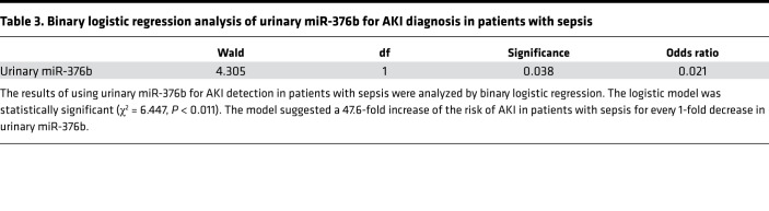 graphic file with name jciinsight-5-142272-g147.jpg