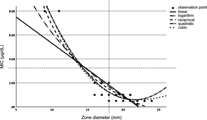 FIG 1