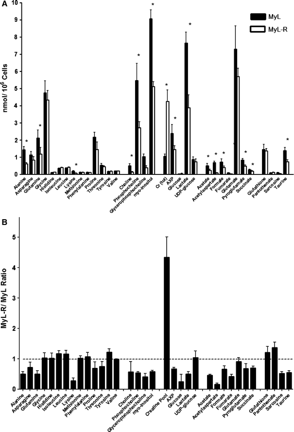 Fig. 4