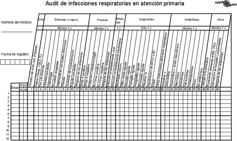 Figura 2