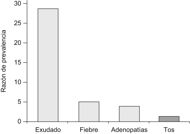 Figura 3