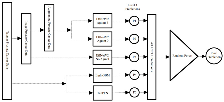 Figure 13