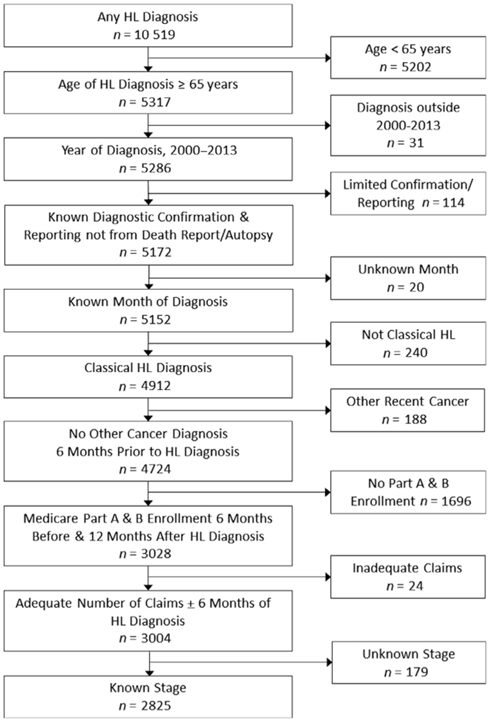 Fig 1.