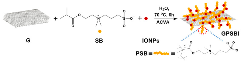 Scheme 2