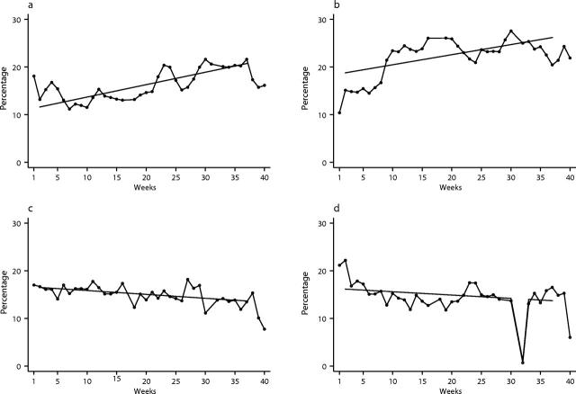 FIGURE 1—