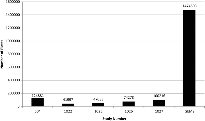 Figure 4.