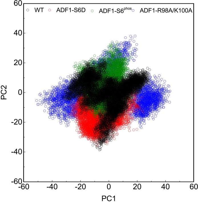 Fig 6