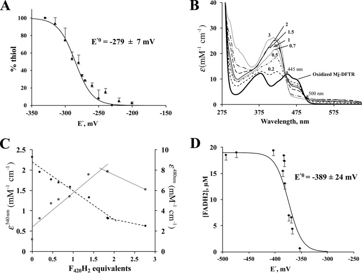 FIGURE 7.