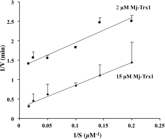 FIGURE 10.