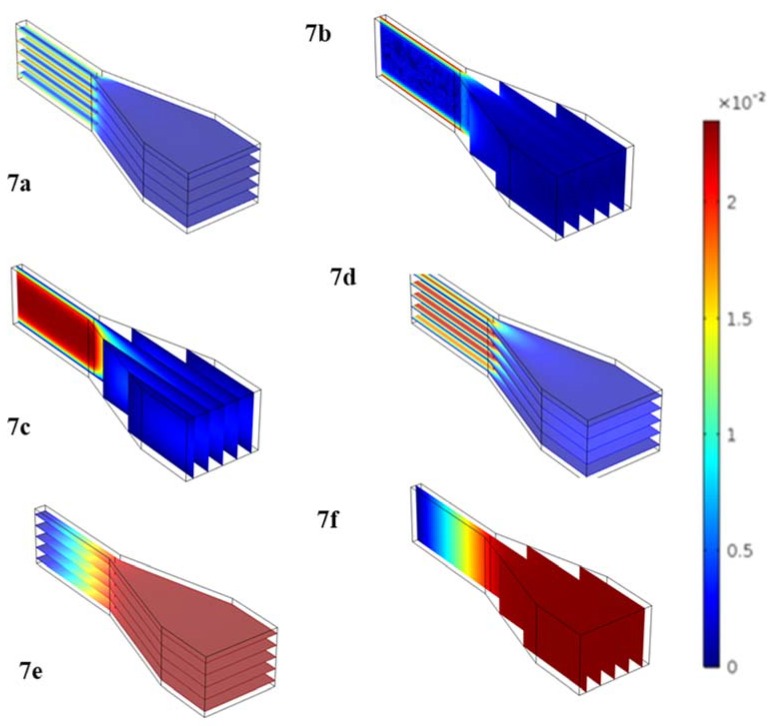 Figure 7