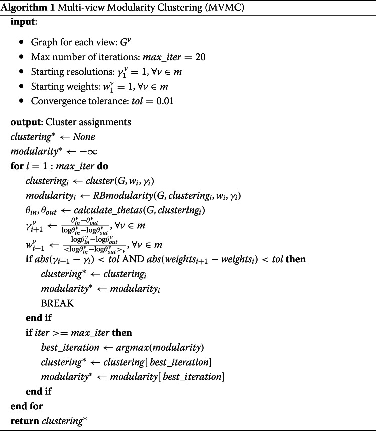 graphic file with name 41109_2020_317_Figa_HTML.jpg