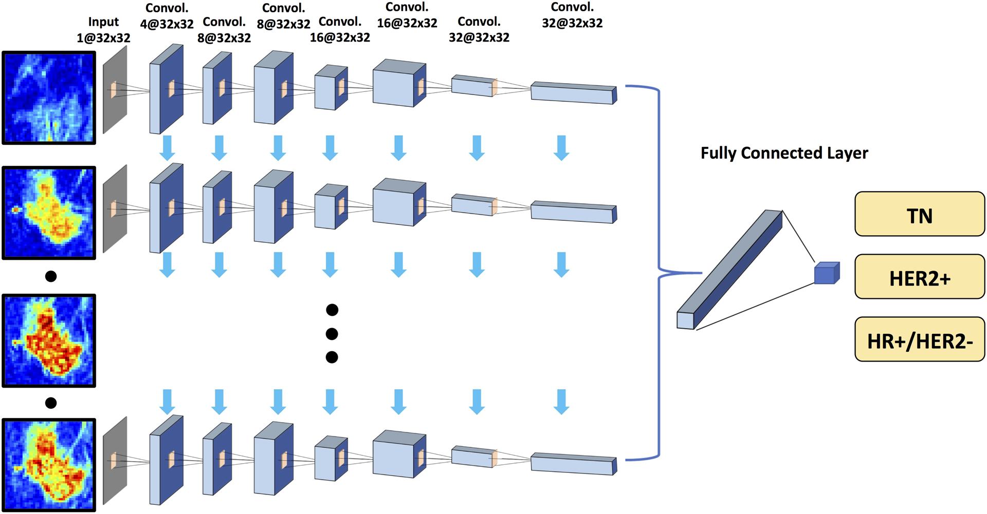 Figure 4: