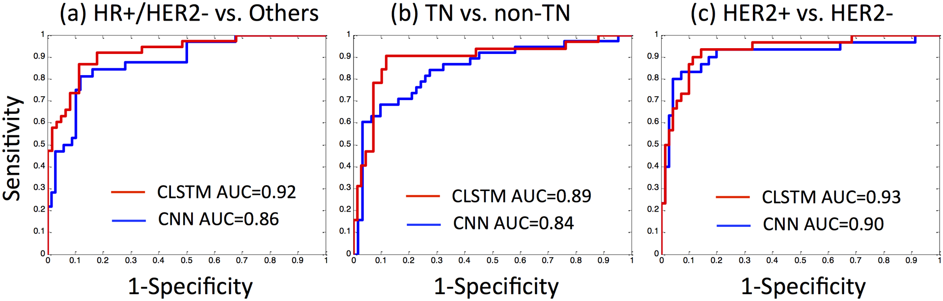 Figure 5: