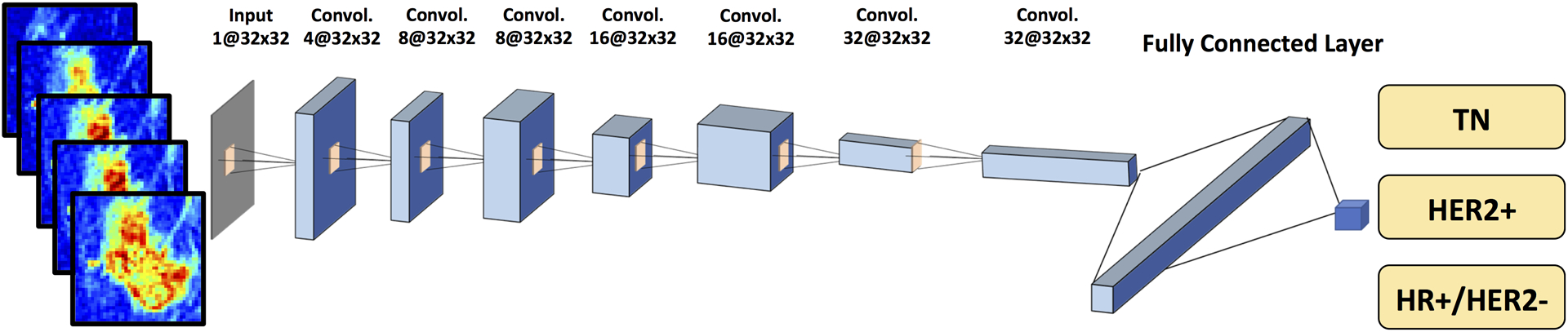 Figure 3: