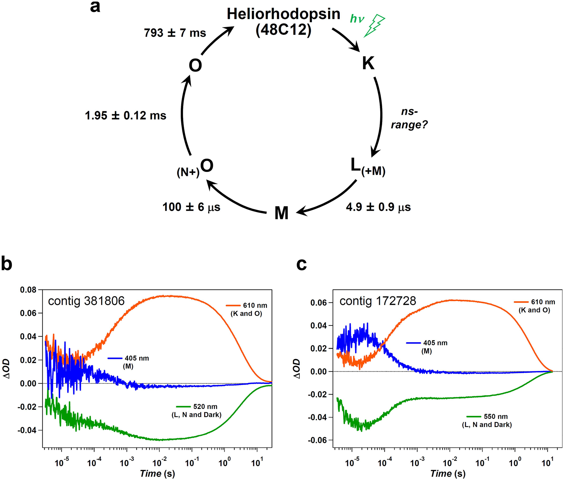 Extended Data Fig. 7 |