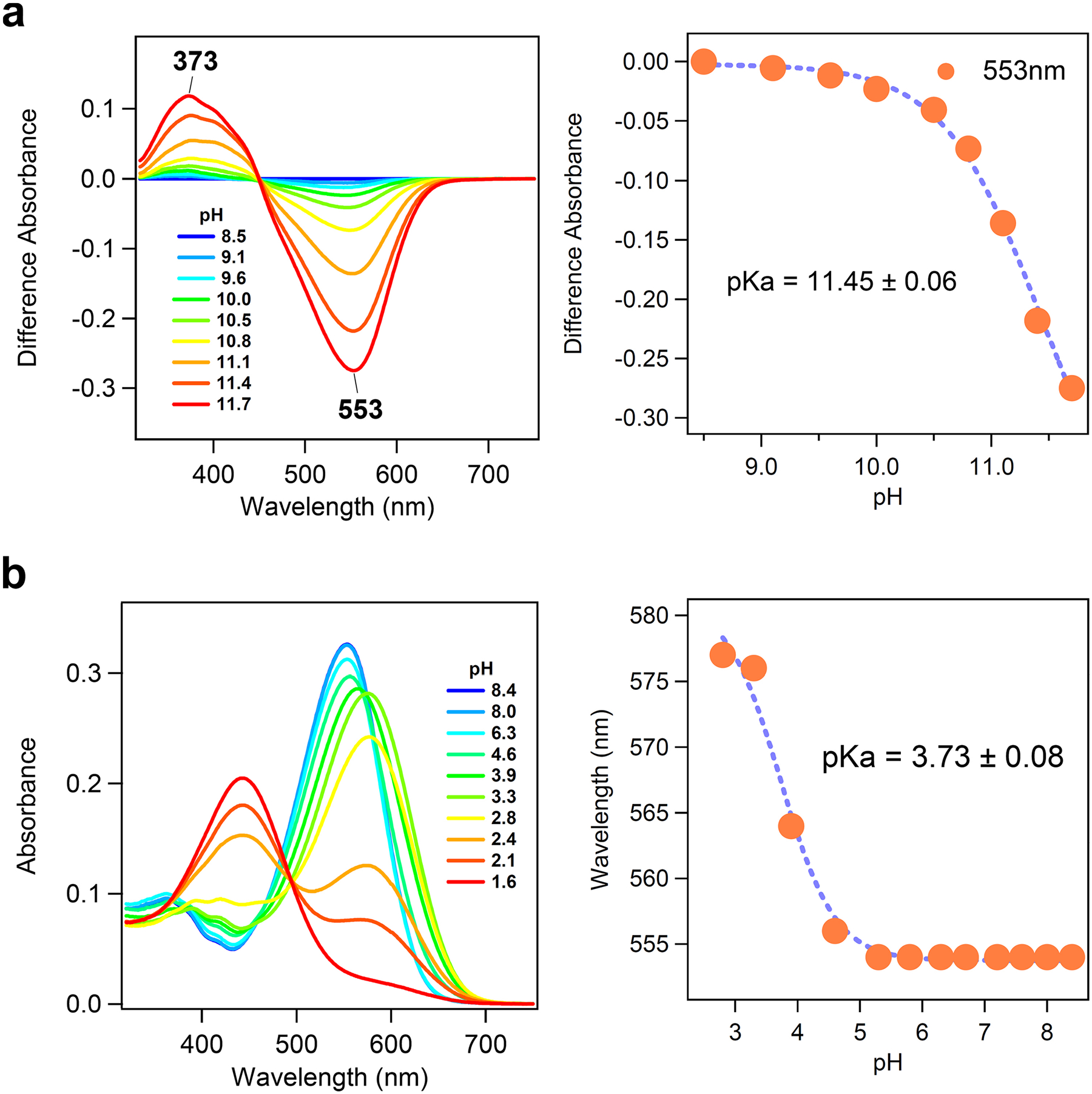 Extended Data Fig. 5 |