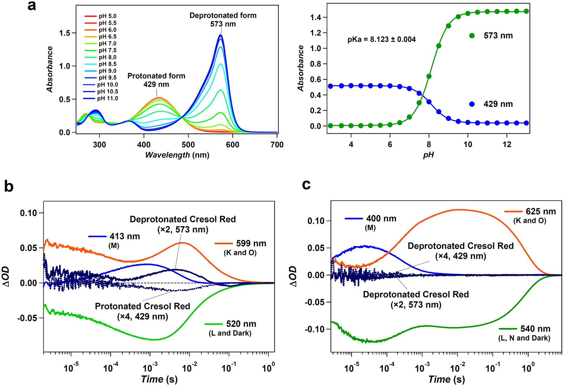 Extended Data Fig. 10 |