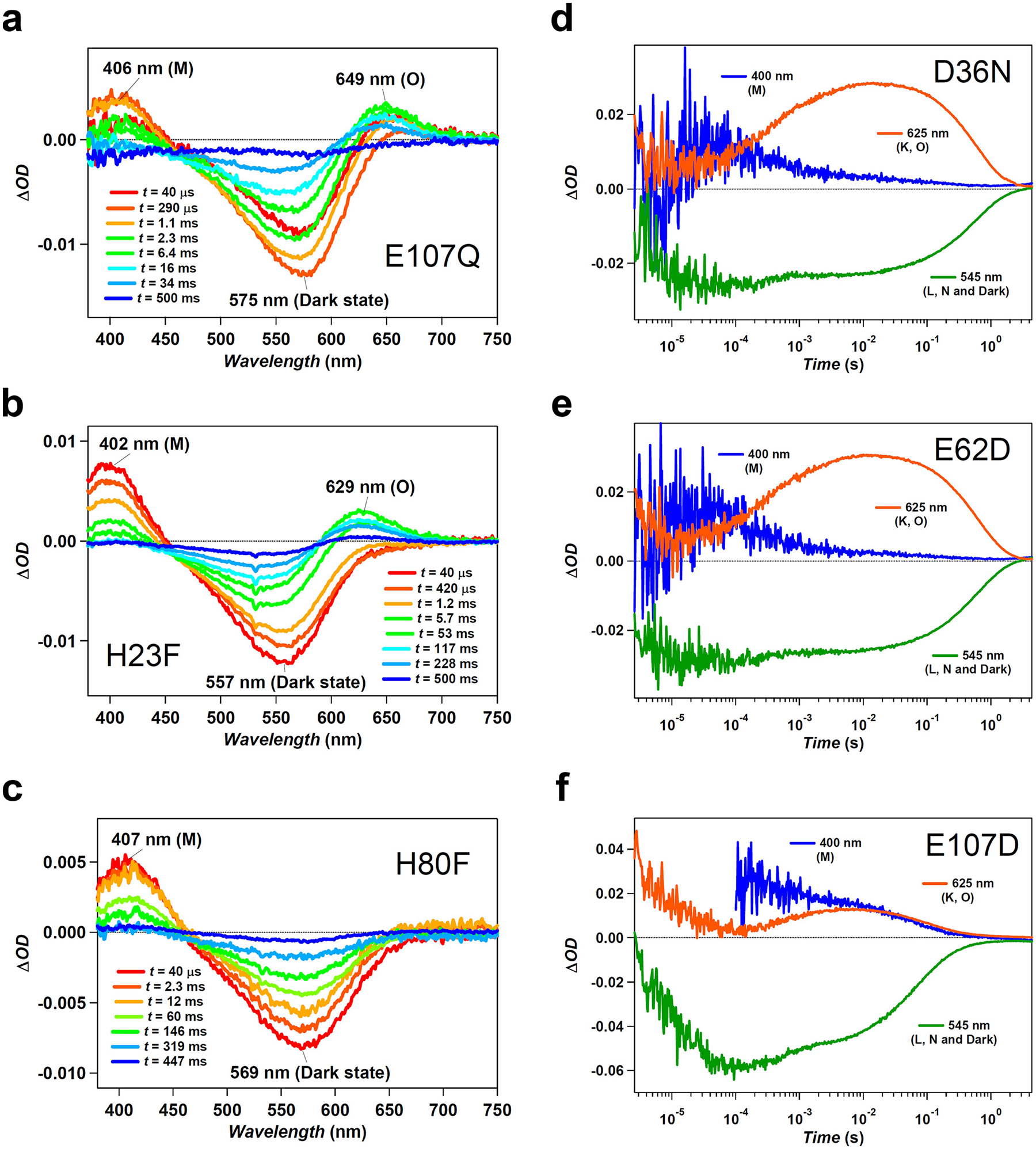 Extended Data Fig. 9 |